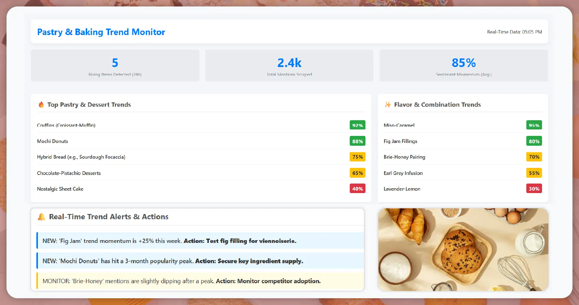 Why Extract Pastry and Baking Trends Matters